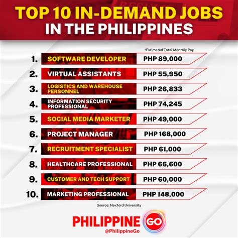 10 stolt nielsen Jobs in Philippines, August 2024 .